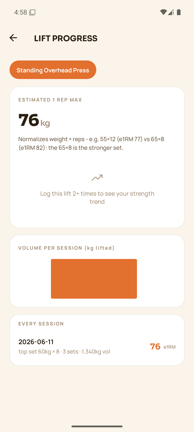 Veya lift progress with estimated 1RM and volume chart